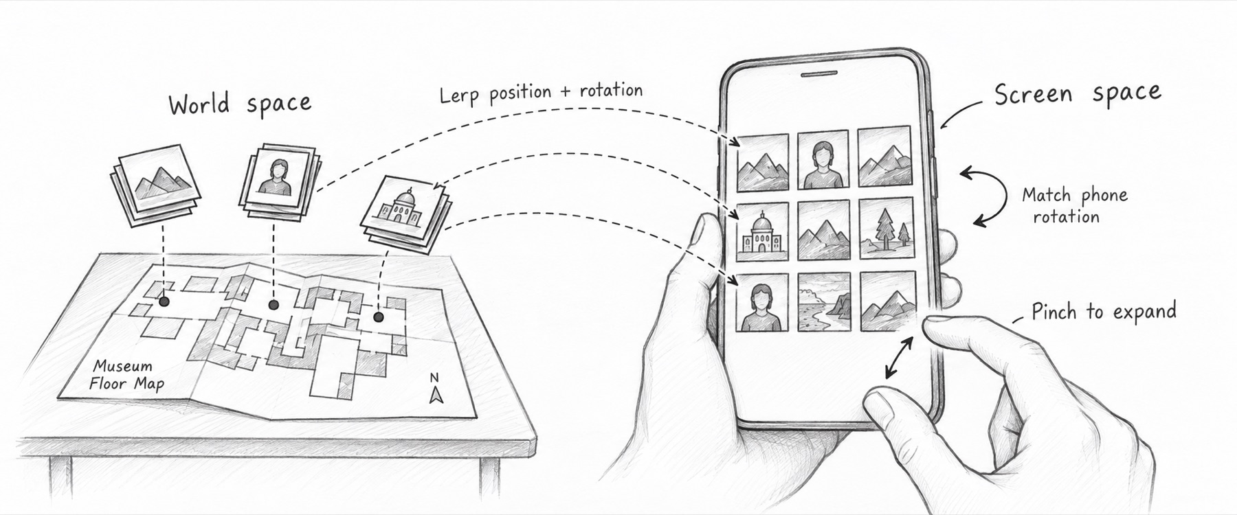 Illustrative transition study from the original portfolio: from a physical map to the screen.